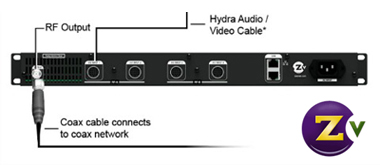 ZeeVee hdb2640/hdb2620 modulator