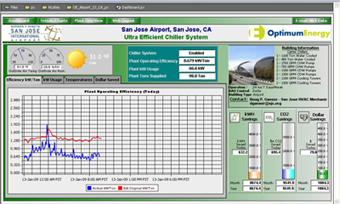 Typical HVAC dashboard application window